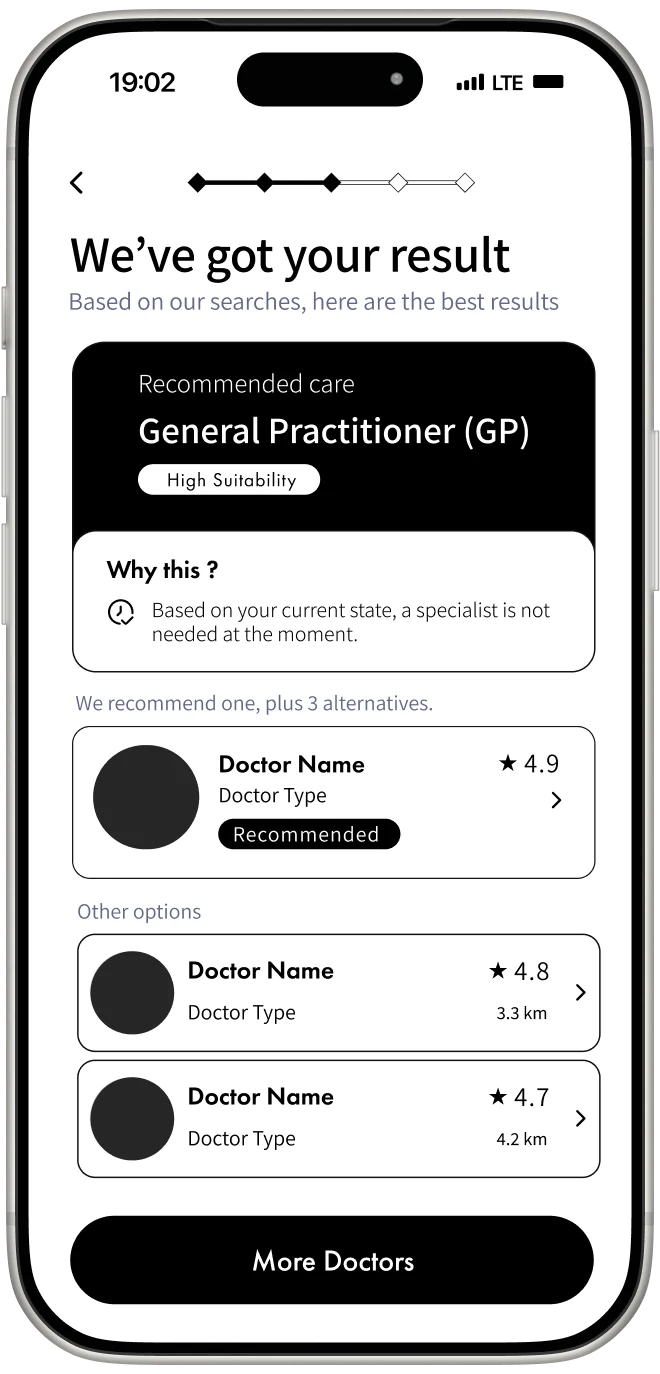 Early CareRoute care-type result prototype