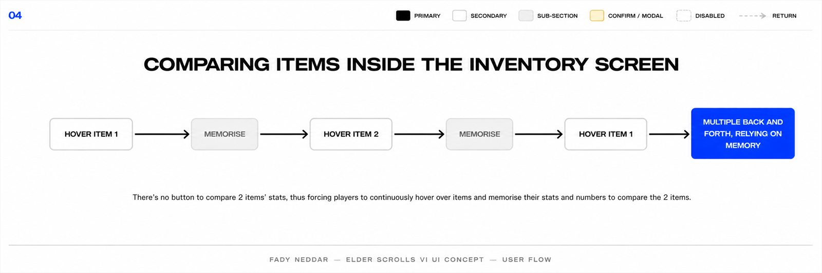 Task flow diagram for comparing items in Marathon