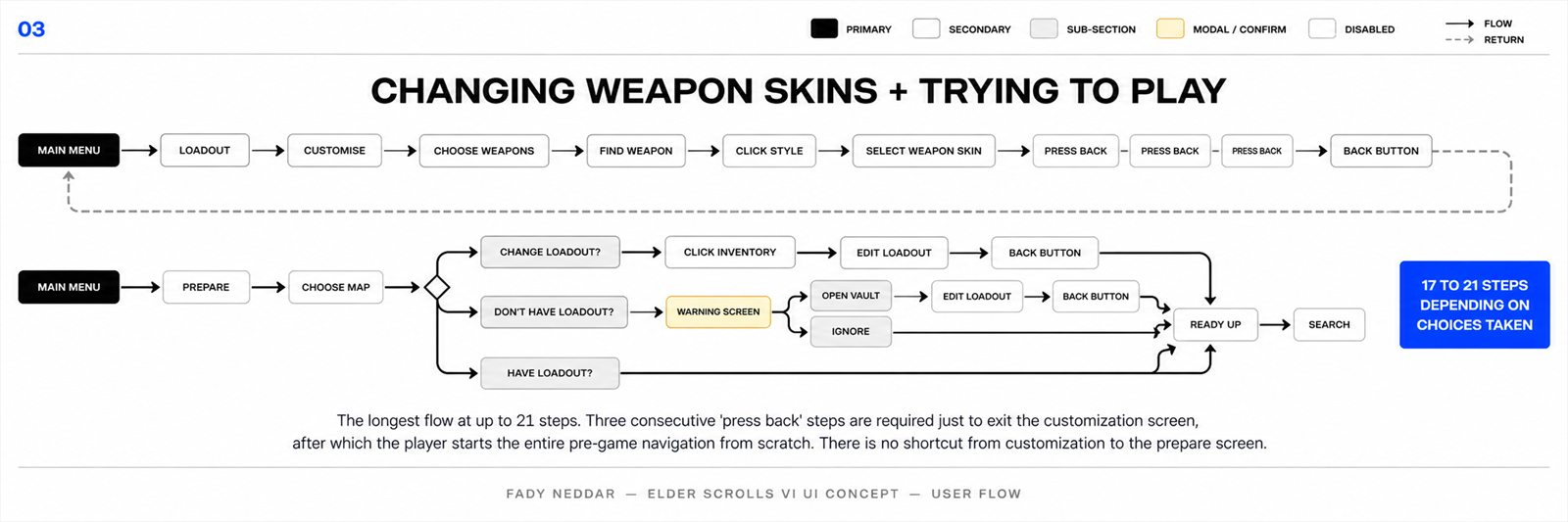 Task flow diagram for changing weapon skins in Marathon